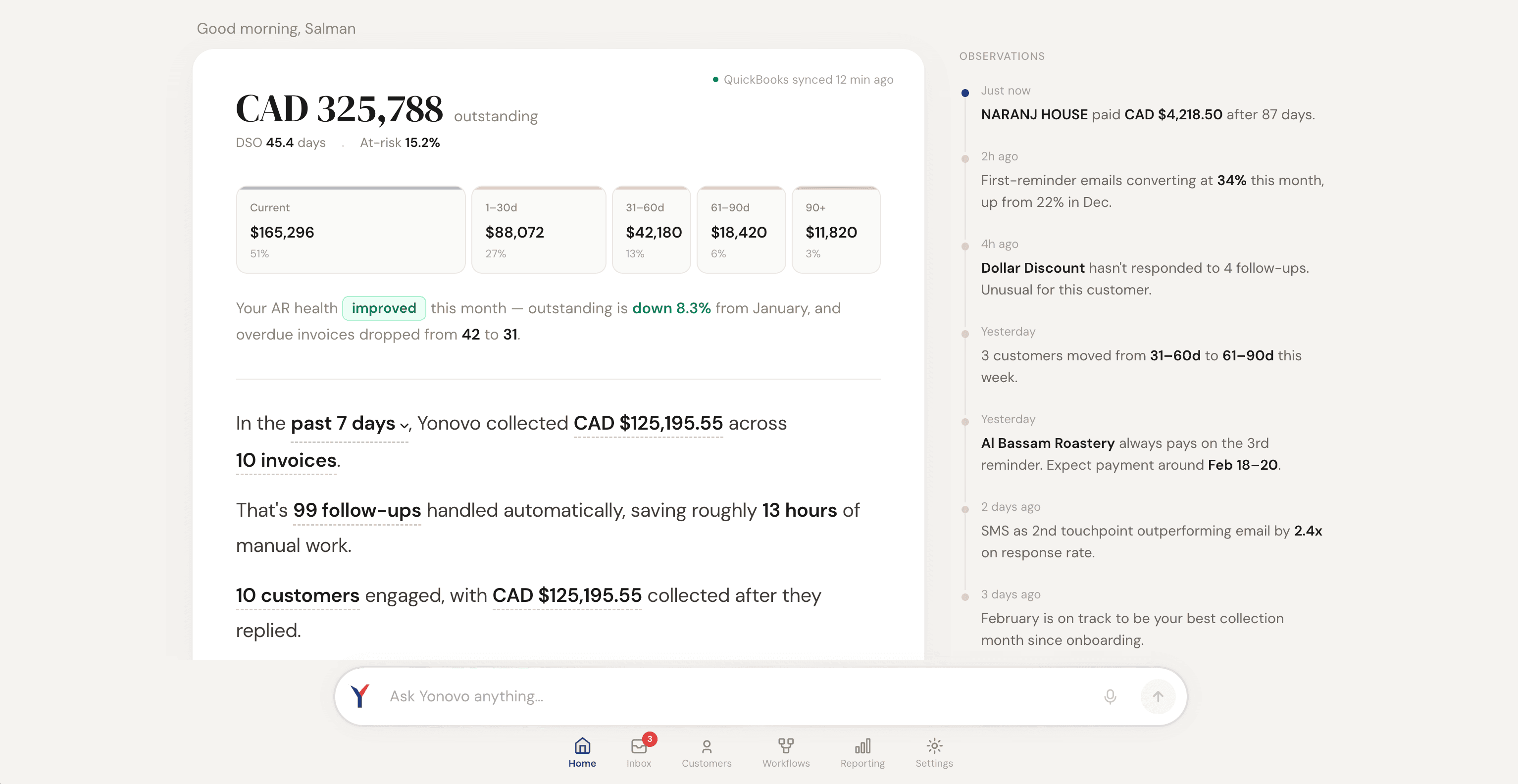 Yonovo dashboard with receivables overview and collection activity