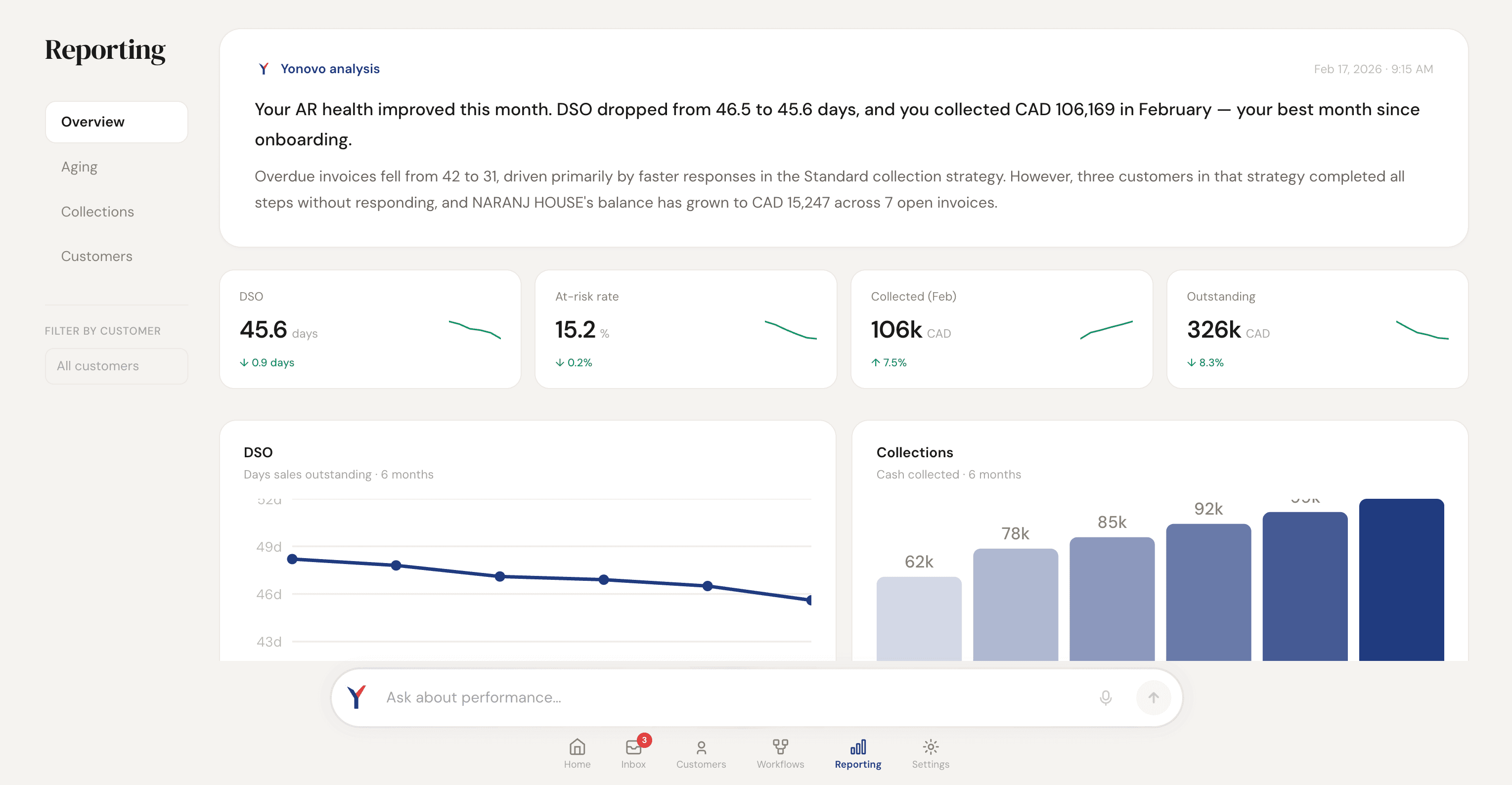 Yonovo reporting view with aging, DSO, and recovery metrics