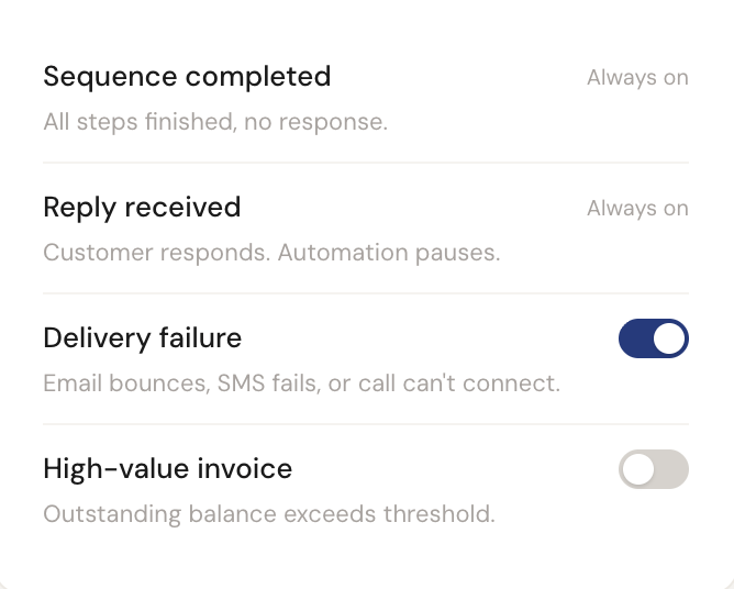 Accounts that keep ignoring outreach escalate on your rules: a different contact, a firmer notice, or a handoff to your team for a personal conversation.
