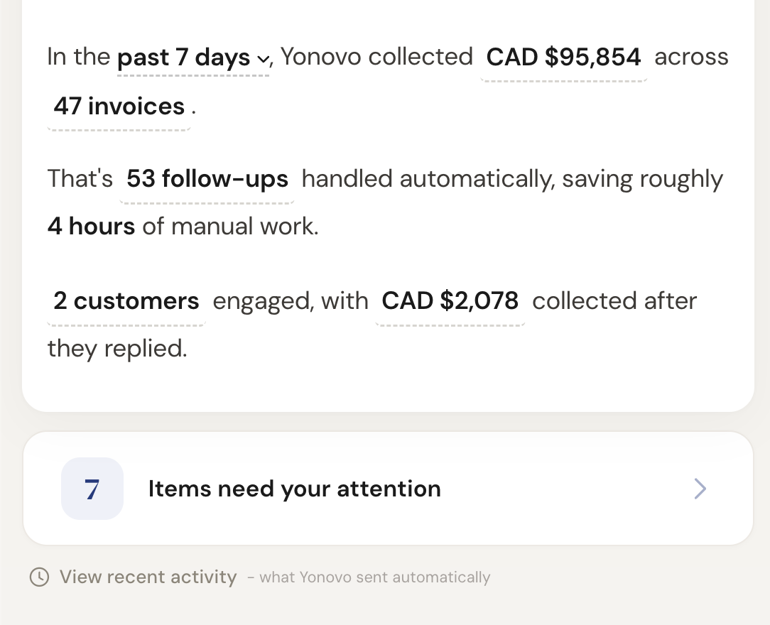 Yonovo automatically syncs your invoices, contacts, and payment data.