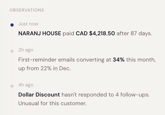 The AI adapts its approach over time, learning what works for each customer and escalating to your team when a human is needed.